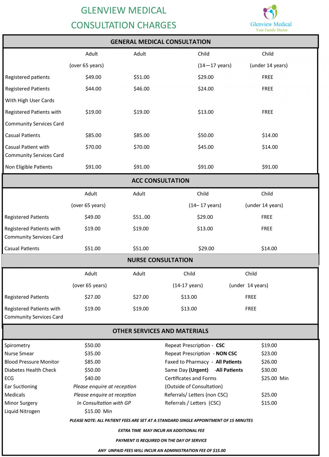 Consultation Fees Glenview Medical Centre